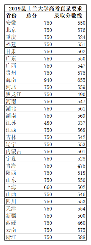 澳大利亚留学昆士兰科技大学高考直录要求 澳大利亚留学昆士兰科技大学高考直录要求
