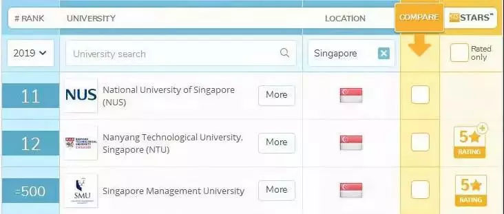 挤不上录取率0.14%的清北复交？你还可以用高考成绩申请留学新加坡！